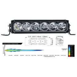 LIGHT BAR 6 LED VISION X 60...